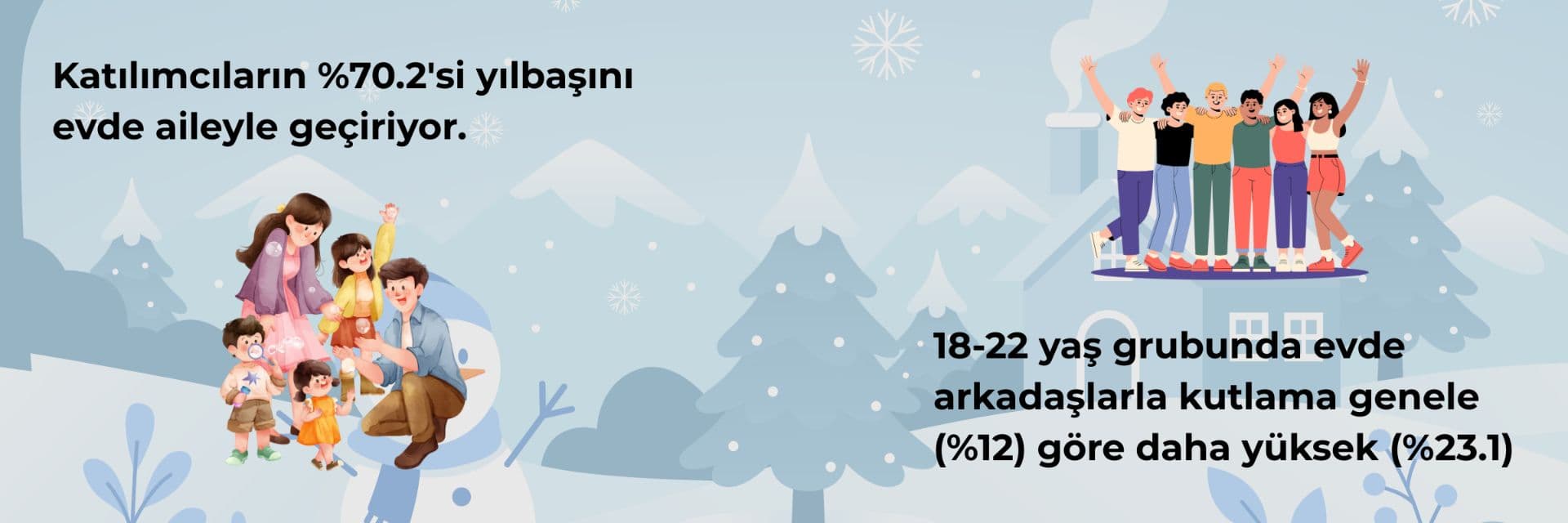 Yılbaşı Araştırması